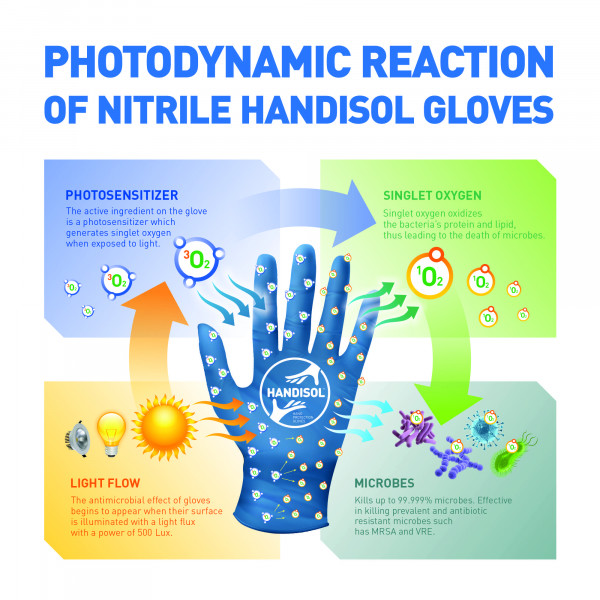photodynamic antimicrobical reaction 