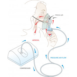 Nebulizer Masks with Tubing