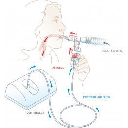 Jet Nebulizer Sets